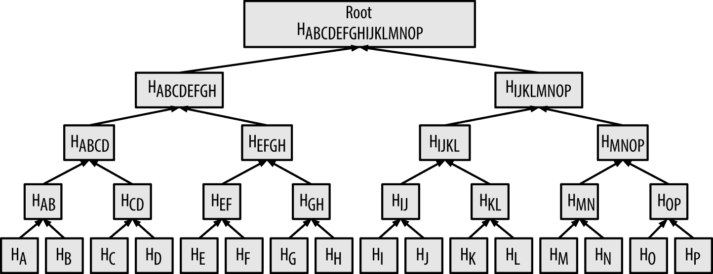 markle-tree.png